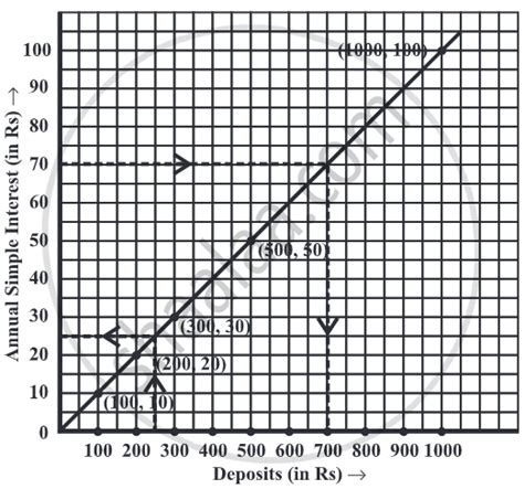 A bank gives 10% Simple Interest (S.I.) on deposits by senior citizens ...