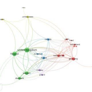 Collaboration Network 的图像结果