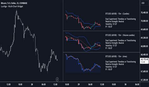 Image result for Trading View MultiCharts