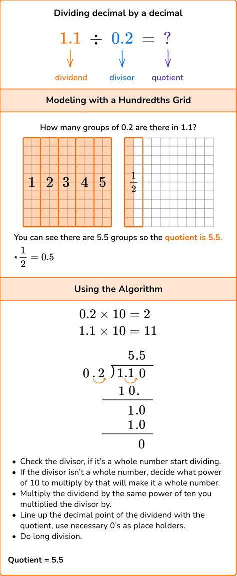 Tutorial for Dividing Decimals 的图像结果