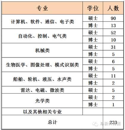 辽宁省机关企事业单位1083个最新岗位招聘信息，最低只要专科学历！千万不要错过！！
