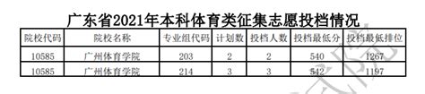 2021年广东体育类投档分数线（本科）_大学生必备网