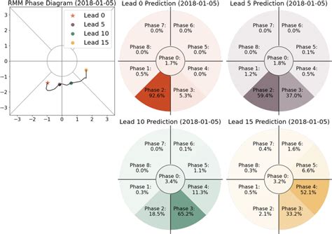 Image result for Ann Data Classification Example Python