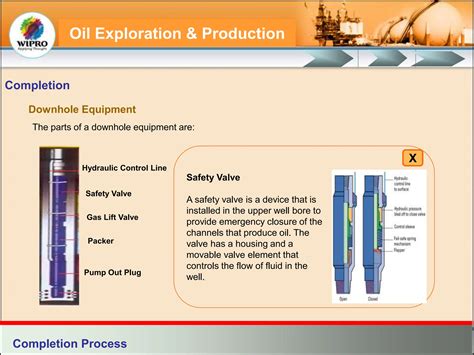 Basics of Well Completion. Detailed slide on well completions for anyone | PPT