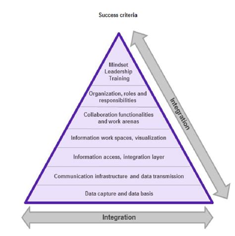 Channel Stack Model 的图像结果