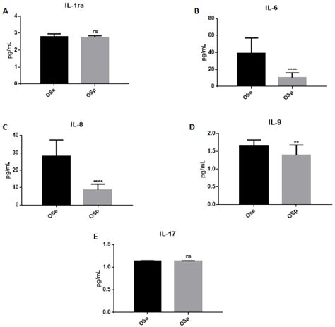 The Impact of Physical Exercise on Obesity in a Cohort of Southern ...