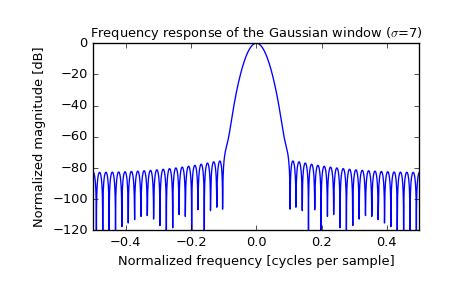SciPy Linalg Gauss Loop with Data Frame 的图像结果