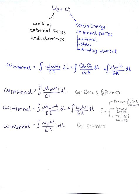 Virtual Work Method Beam 的图像结果