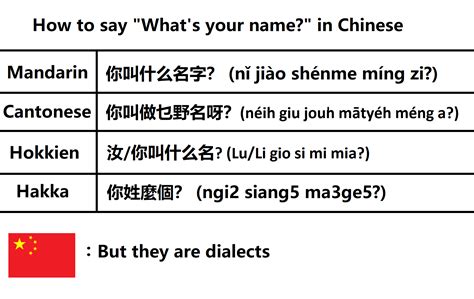 Chinese Language Dialects 的图像结果