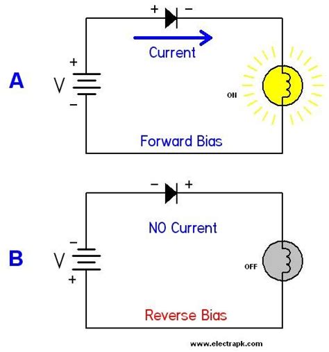 Image result for Diode Connected CMOS