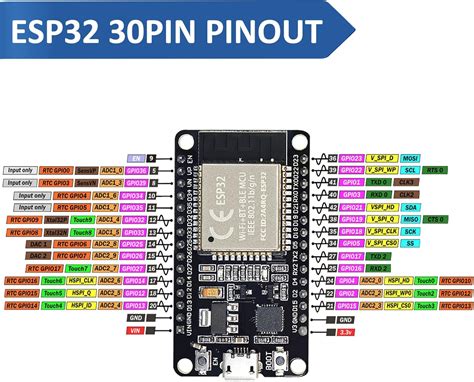 Buy KeeYees ESP32S ESP32 Development Board 2.4 GHz Dual Core WLAN WiFi ...