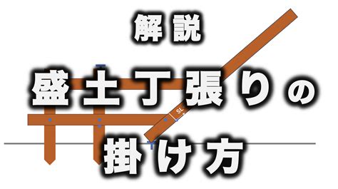 Image result for Using Mouse