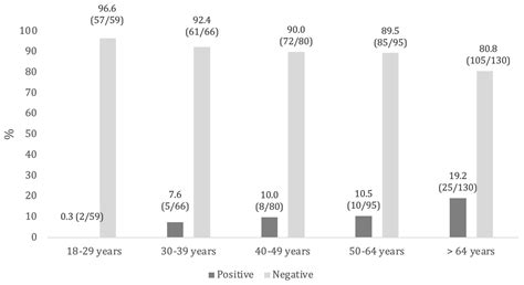 Impact of the Hepatitis B Immunization Strategy Adopted in Italy from ...