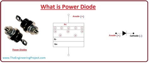 Image result for Power Diode Explained