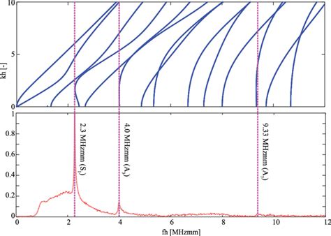 Color Spectrum Analysis Graph 的图像结果