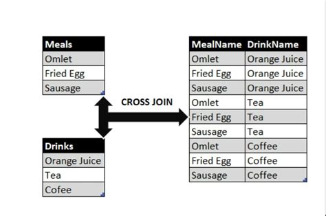 Image result for Cross Join T-SQL
