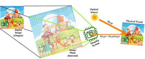 Image result for Real Image Formation