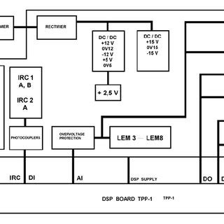 Memory Unit Block Diagram 的图像结果