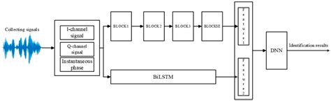 Identification of Shipborne VHF Radio Based on Deep Learning with ...