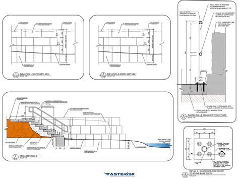 Breakwater – Asteriskengineering