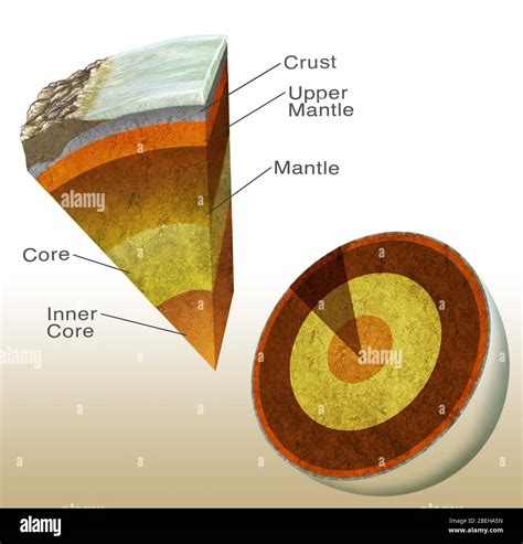 Earth Structure 的图像结果