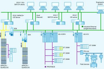 Distributed Control System Basics 的图像结果