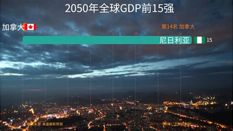 全球GDP预测2021年和2022年-顾问频道 - beplay体育官网网站,beplay官方下载ios