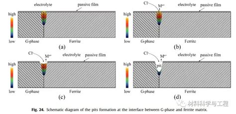Image result for Lab Testing Instrument
