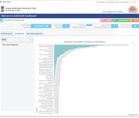Aadhaar Authorization Letter l Aadhaar Exam l VR Knowledge AtoZ