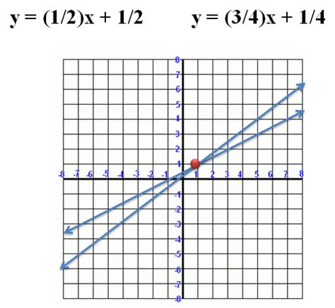 Systems of Equations