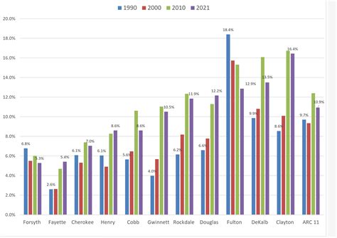 Poverty Graph 的图像结果