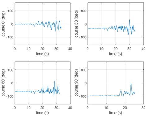 Hydroacoustic System in a Biomimetic Underwater Vehicle to Avoid ...