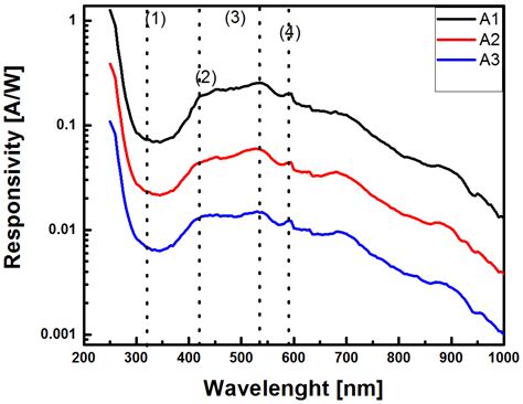 MIS-Like Structures with Silicon-Rich Oxide Films Obtained by HFCVD ...