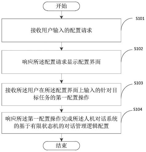 考试新规 | 2022年起，我市中考英语将实行人机对话考试_评分