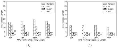 ARM-IRL: Adaptive Resilience Metric Quantification Using Inverse ...
