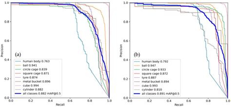 A Small-Sample Target Detection Method of Side-Scan Sonar Based on ...