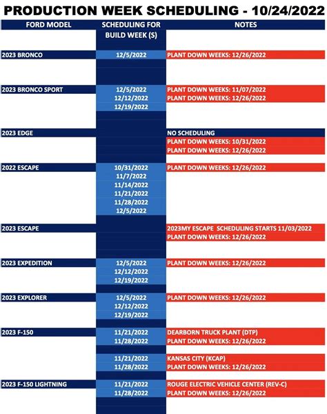 ⏰ 2023 F-150 Scheduling Next Week (10/24) For Production Build Weeks 11 ...