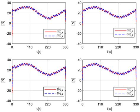 Adaptive Time-Varying Formation Maneuvering Control for Multi-Robot ...