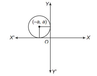 The differential equation of the family of circles in the second ...