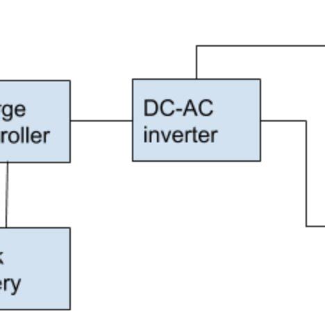 Solar Panel System Design 的图像结果