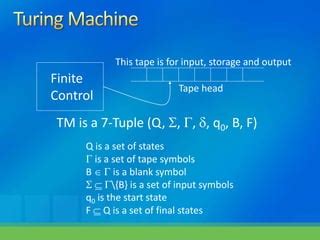 Image result for How a Turing Machine Works