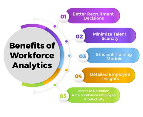 Image result for Planning Analytics Workspace Workforce Planning