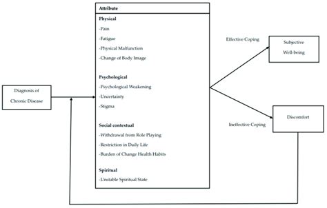 Intrusiveness Examples 的图像结果