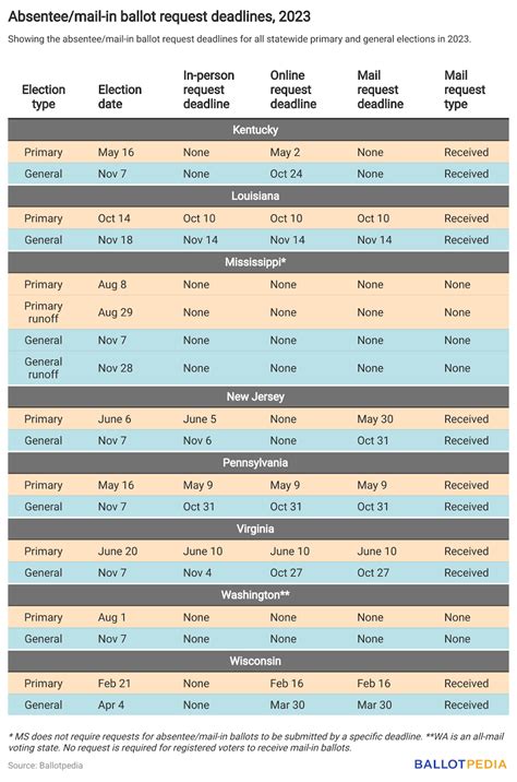 Example of Absentee Ballot Mailing 的图像结果