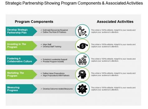 Partnership Program Organizer Example 的图像结果