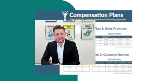 Insurance Sales Lab 的图像结果