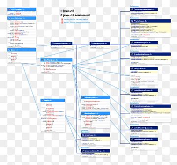 Image result for Colas De Prioridad En Java