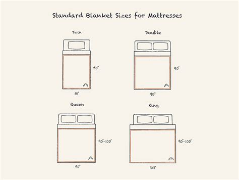 Standard Comforter Dimensions
