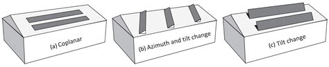 Economic Feasibility of PV Mounting Structures on Industrial Roofs