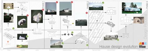 Project Design 的图像结果